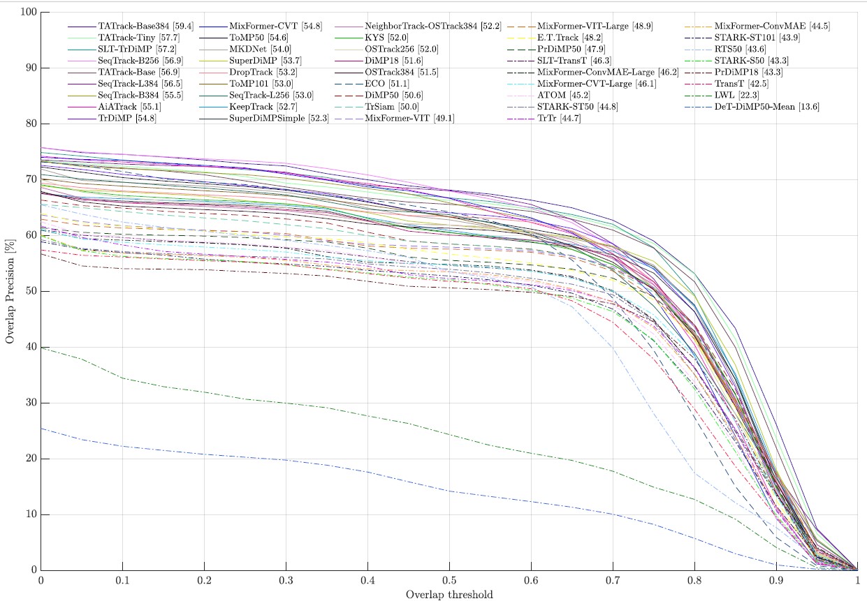 Download free bootstrap 4 landing page, free boootstrap 4 templates, Download free bootstrap 4.1 landing page, free boootstrap 4.1.1 templates, weber Landing page